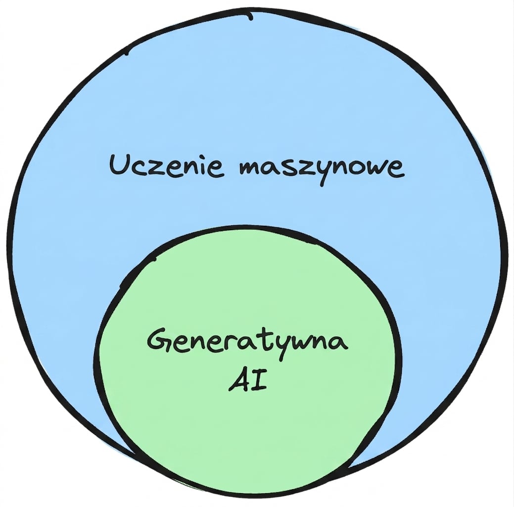 ml_genai_subset.png