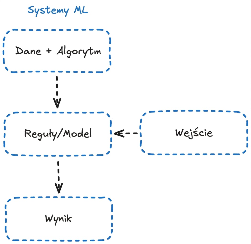 ml_flow.png