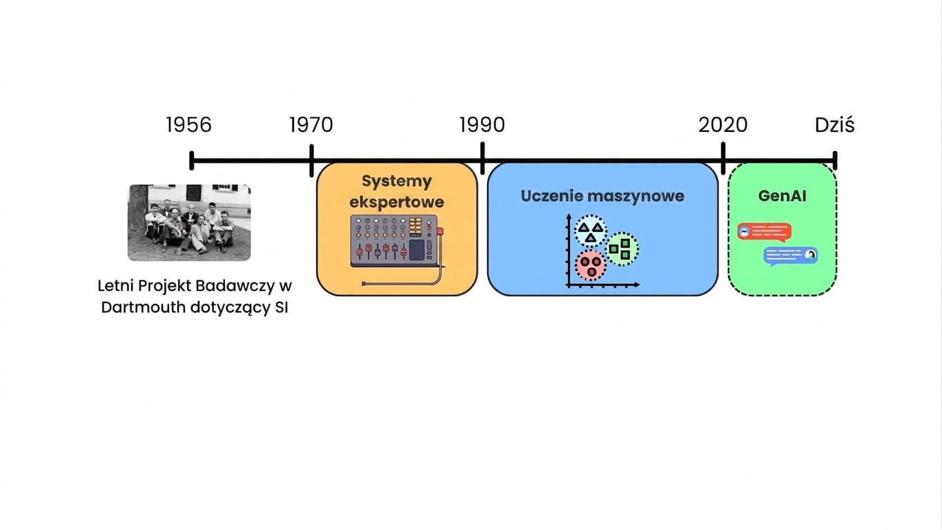 ai_timeline.jpg