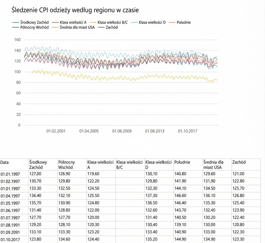Przykład raportu podzielonego na strony w Power BI.