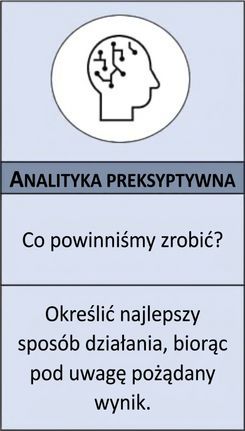 Zbliżenie na analitykę preskryptywną
