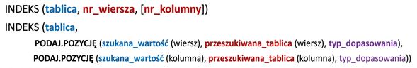 Składnia funkcji INDEX i INDEX z MATCH