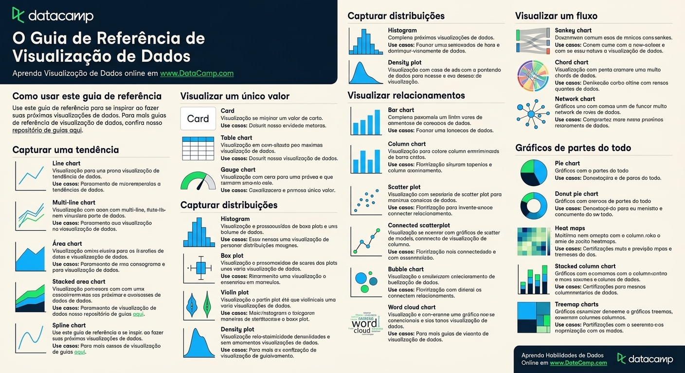 Cheat sheet de visualização de dados