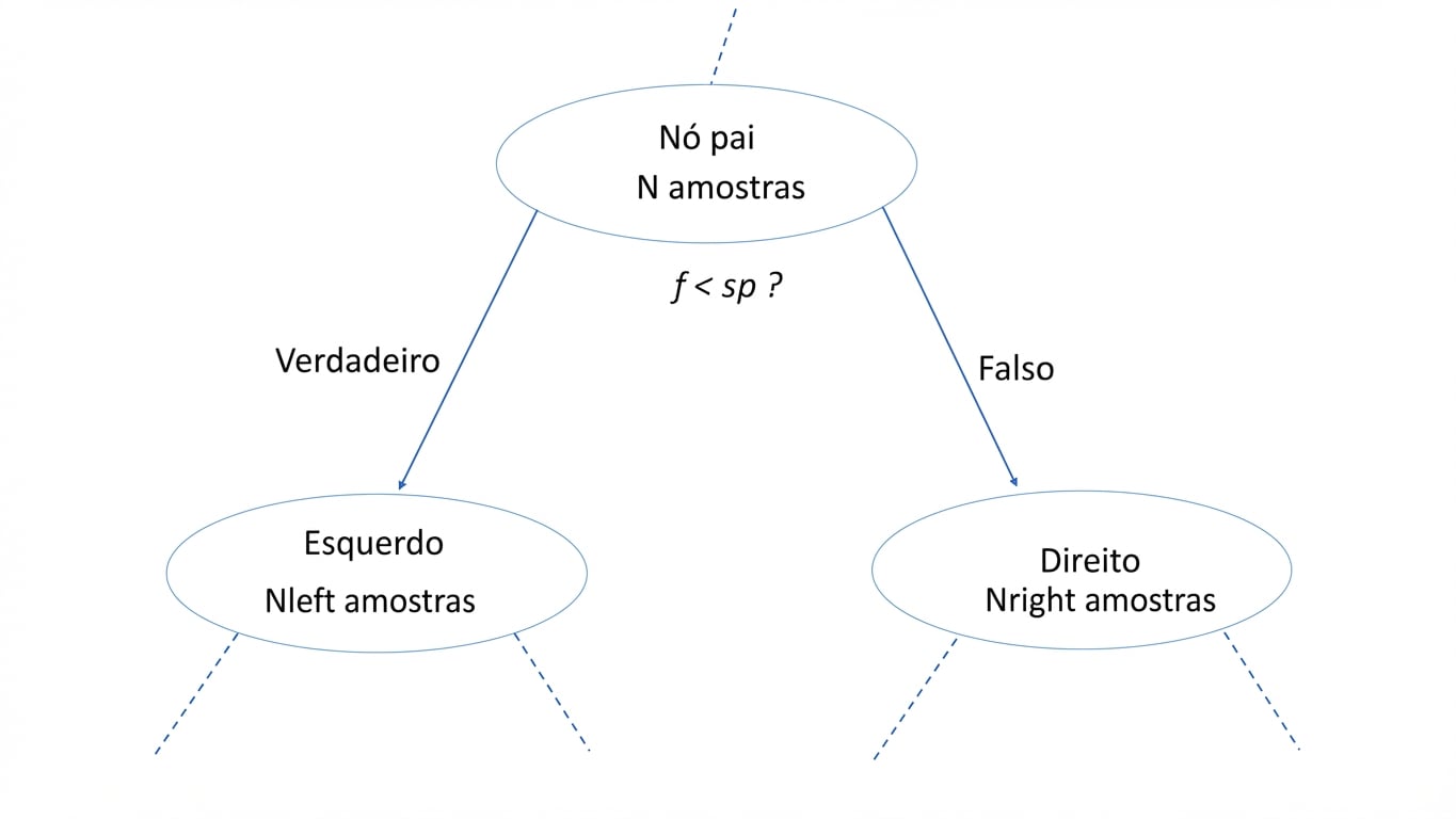Diagrama de IG