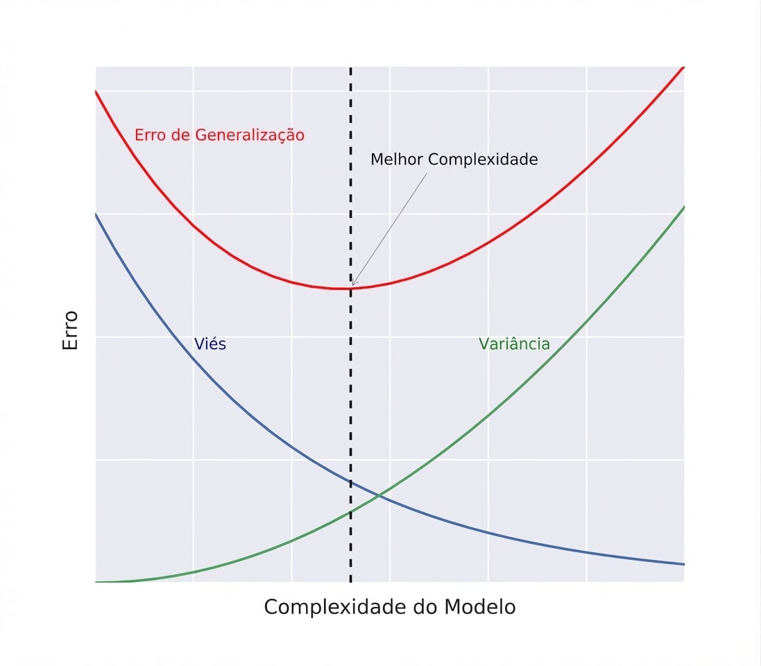 decomposicao-geralizacao