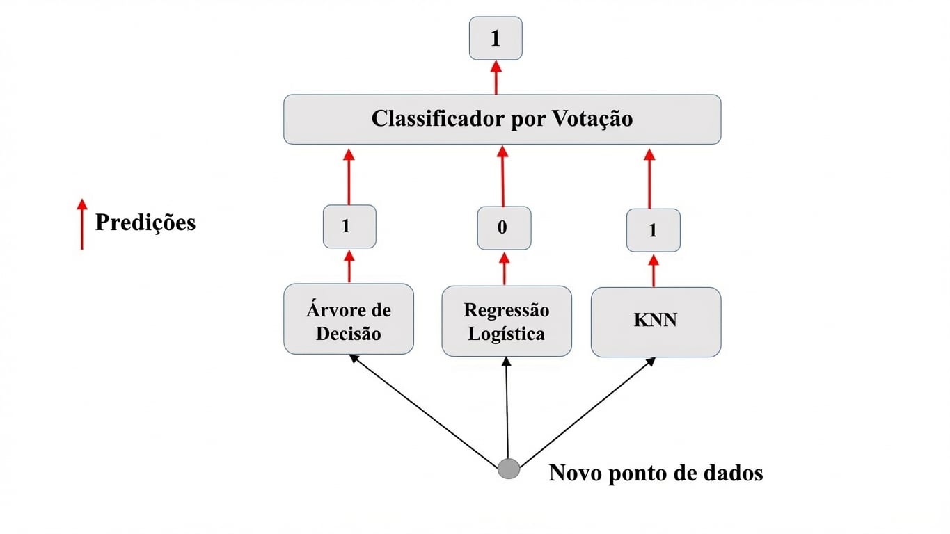 voto-duro