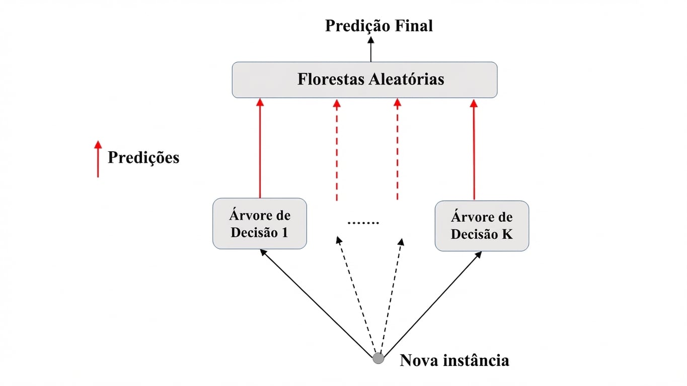 Previsão_RF