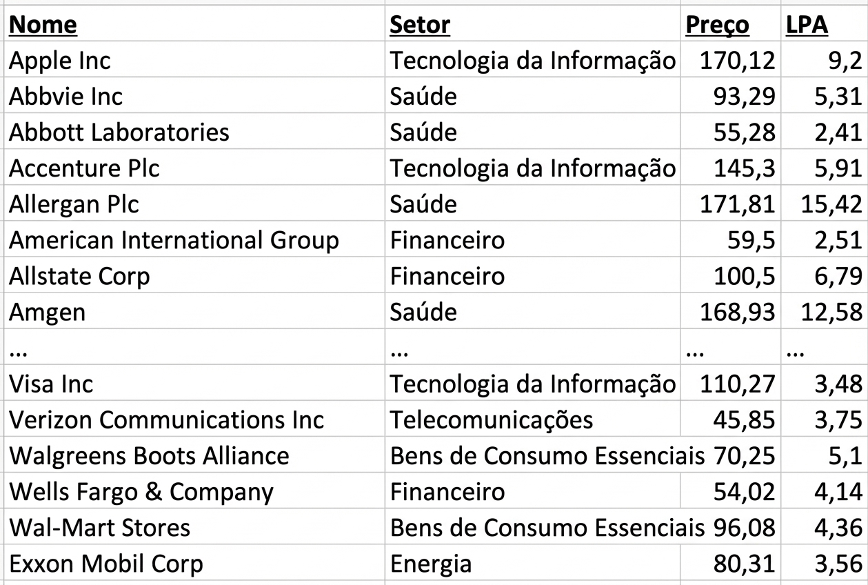 s&p