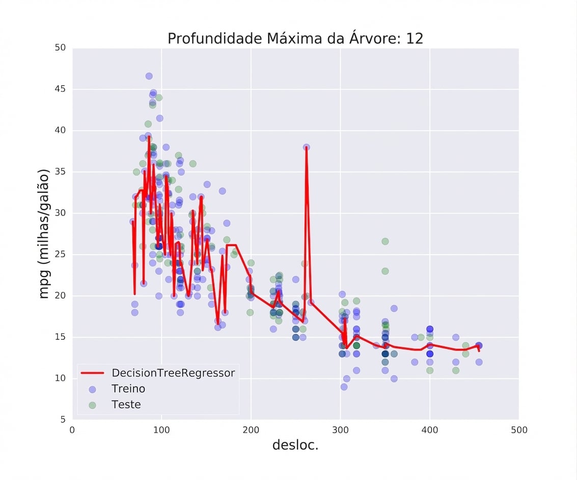 overfitting