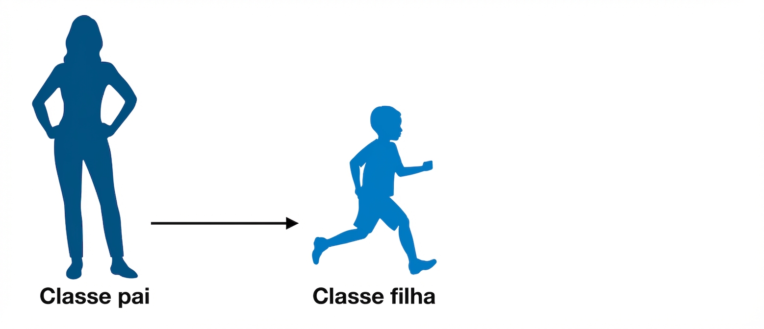 Árvore Genealógica de Herança