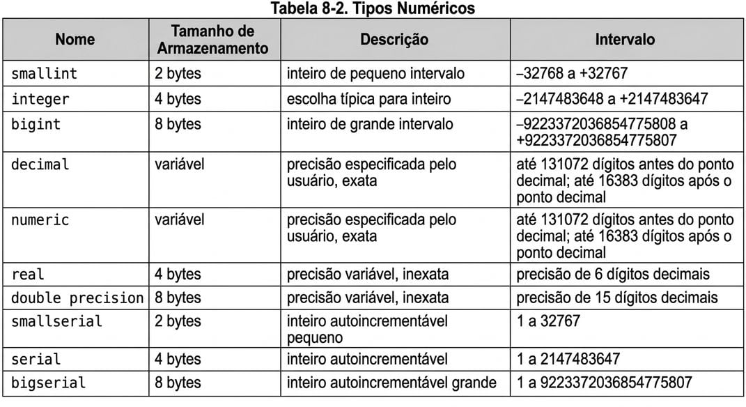 Tabela de nomes e descrições de tipos de dados numéricos