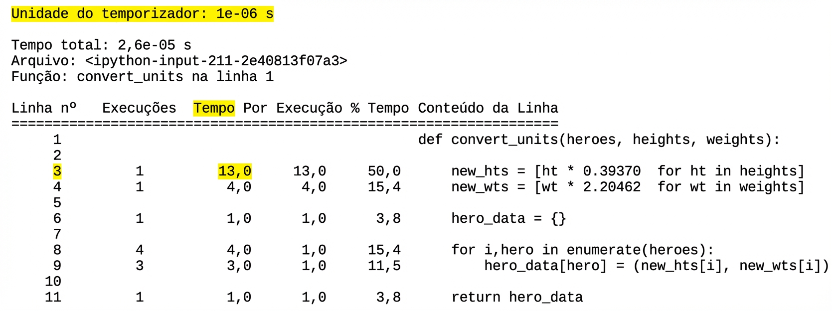 alt=”Saída tabular do comando mágico lprun com a linha três destacada”