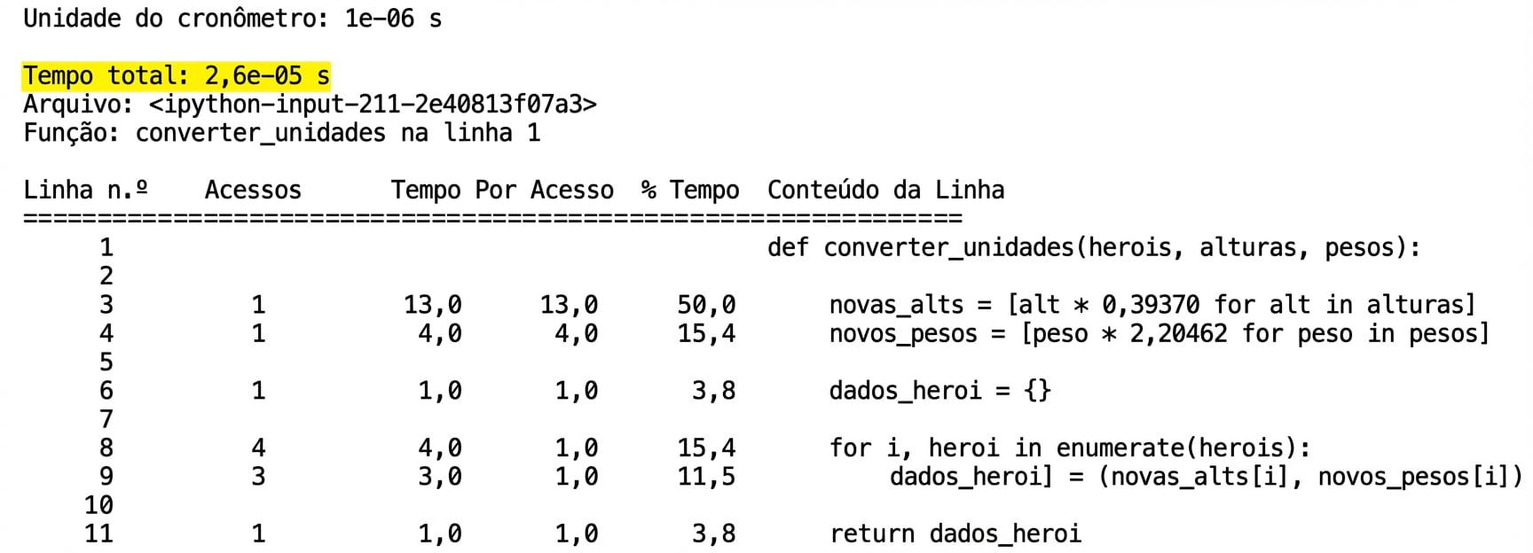 alt="Saída tabular do comando mágico lprun com a segunda linha Total time destacada"