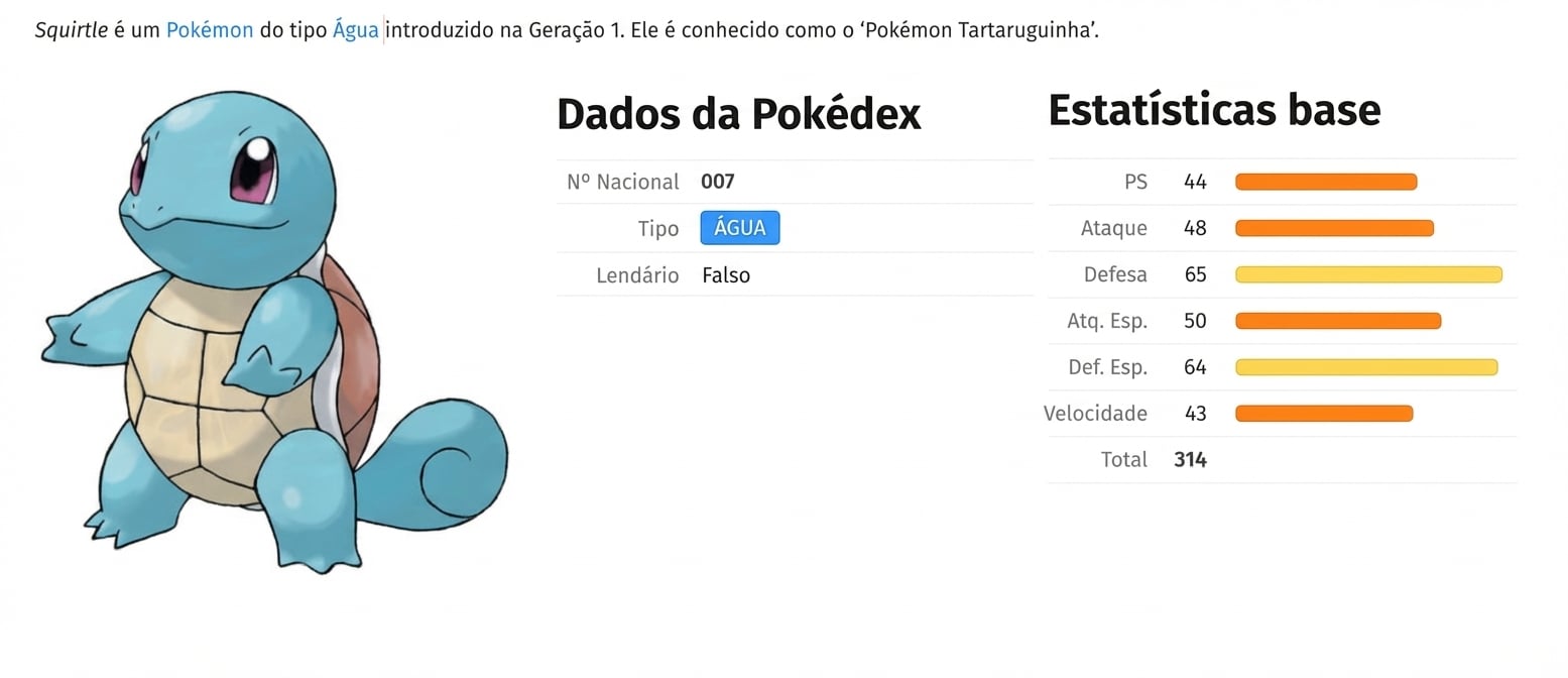 alt=”O Pokémon Squirtle com seus metadados”