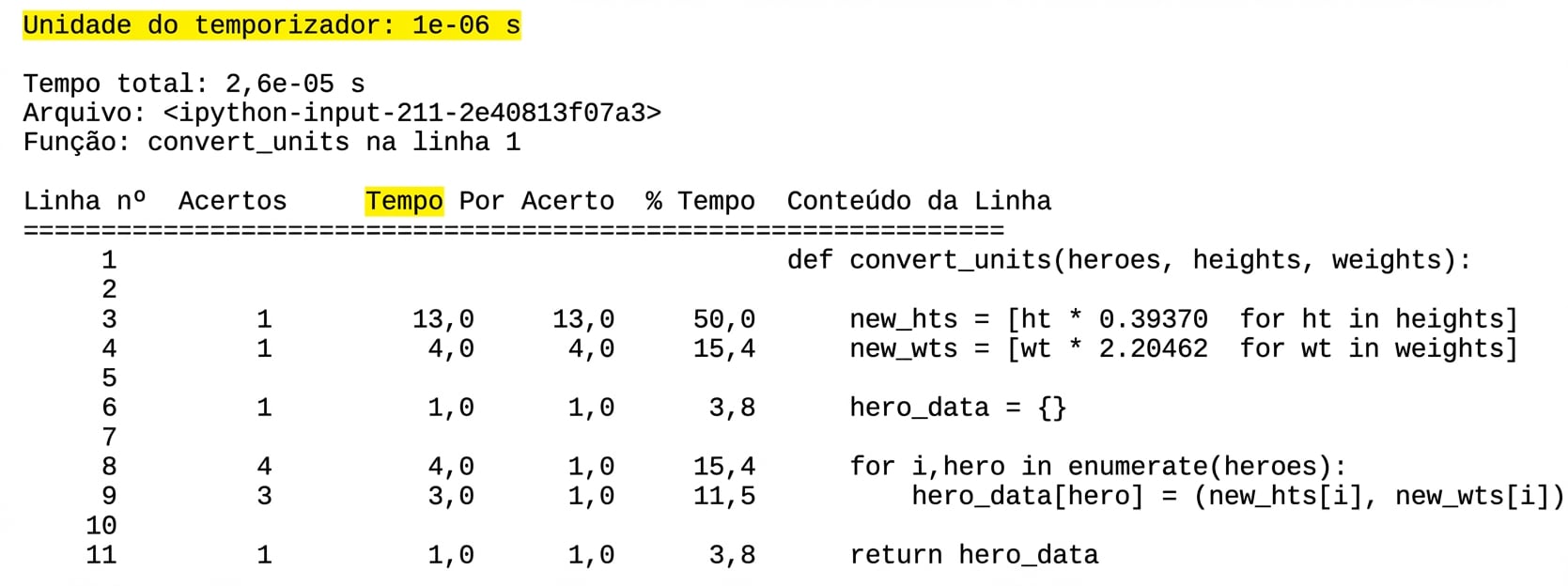 alt=”Saída tabular do comando mágico lprun com a unidade da primeira linha em Time destacada”