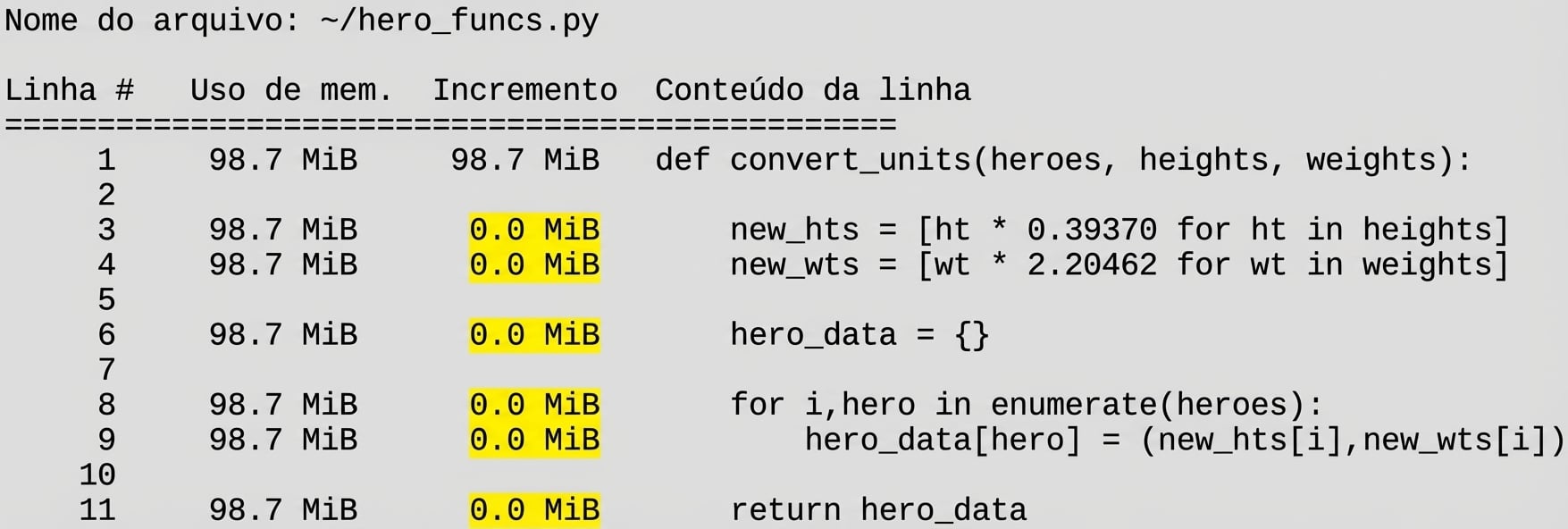 alt=”Saída tabular do comando mágico mprun resumindo estatísticas de perfil de uso de memória, com todas as linhas da coluna Increment mostrando 0.0 MiB”
