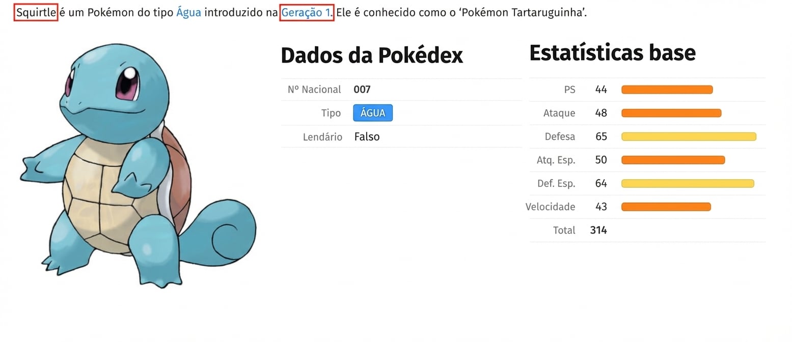 alt=”O Pokémon Squirtle com seus metadados; campos Nome e Geração destacados”