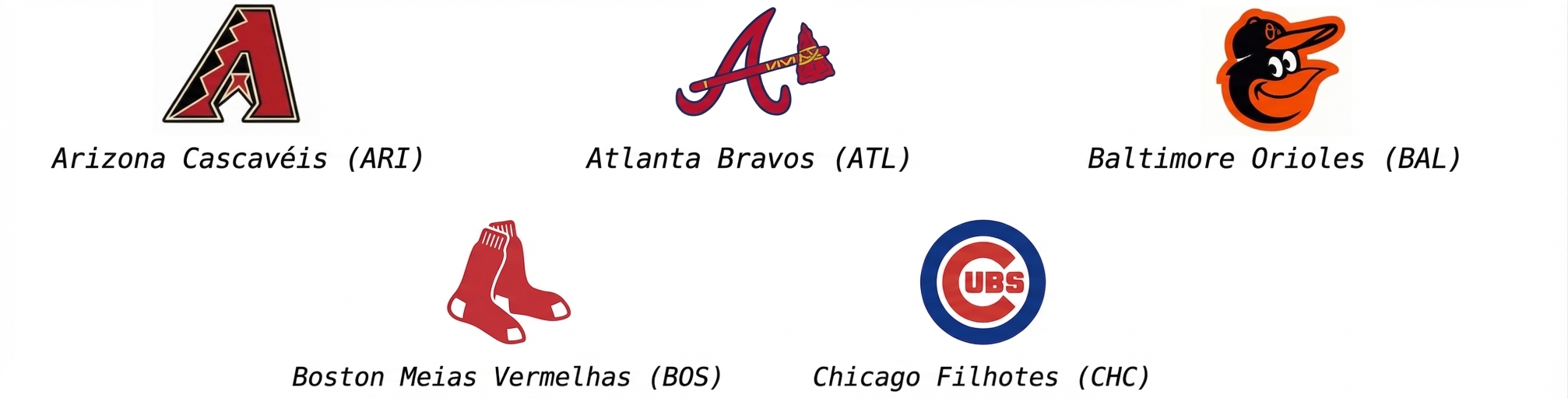 alt=”Logotipo do Arizona Diamondbacks com o texto ARI abaixo, logotipo do Atlanta Braves com o texto ATL abaixo, logotipo do Baltimore Orioles com o texto BAL abaixo, logotipo do Boston Red Sox com BOS abaixo e logotipo do Chicago Cubs com CHC abaixo”
