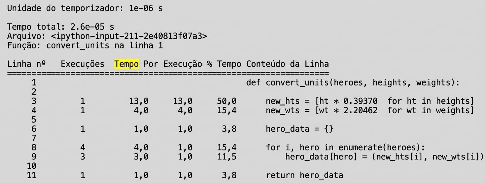 alt=”Saída tabular do comando mágico lprun com coluna Time destacada”