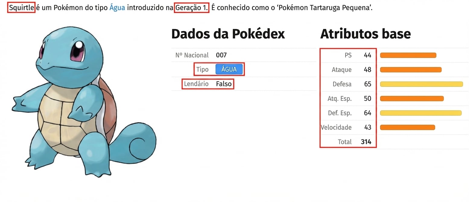 alt=”O Pokémon Squirtle com seus metadados; campos Pontos de Vida, Ataque, Defesa, Ataque Esp., Defesa Esp., Velocidade e Total destacados”