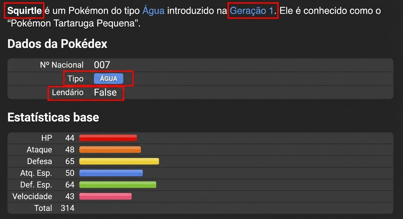 alt=”O Pokémon Squirtle com seus metadados; campos Tipo e Lendário destacados”
