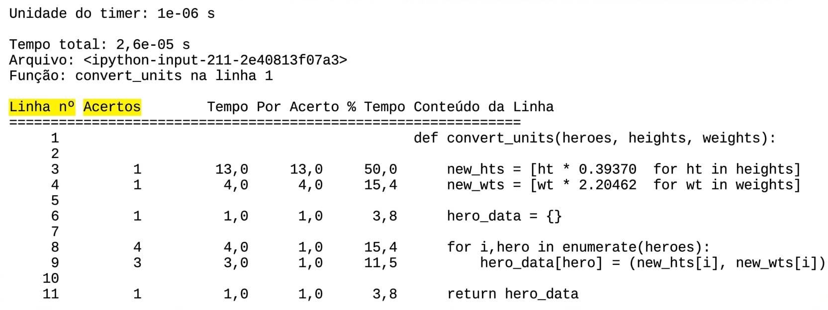 alt=”Saída tabular do comando mágico lprun com colunas Line # e Hits destacadas”