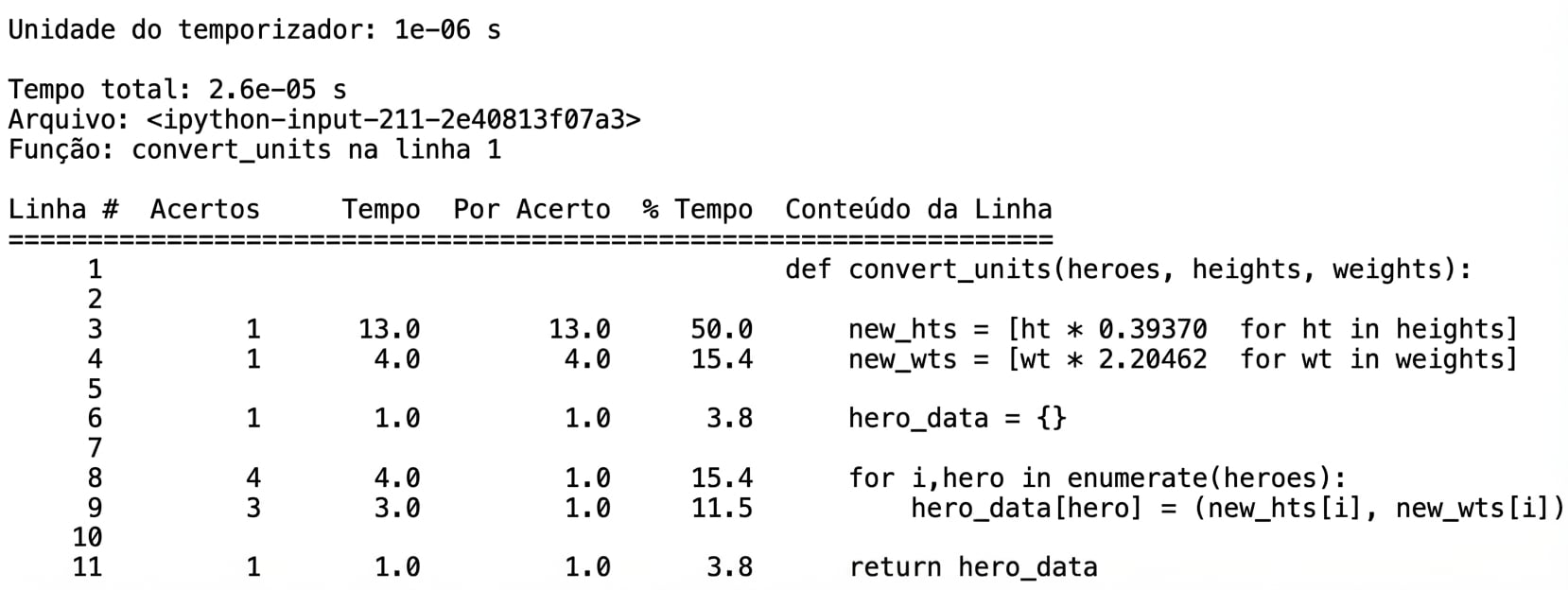 alt=”Saída tabular do comando mágico lprun com estatísticas de perfil de tempo de execução”