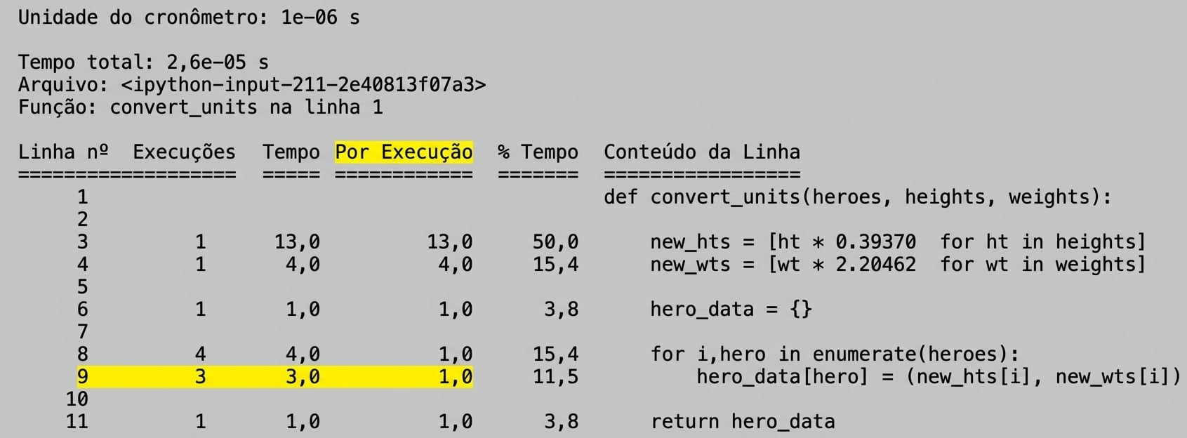 Saída tabular do comando mágico lprun com a linha nove destacada