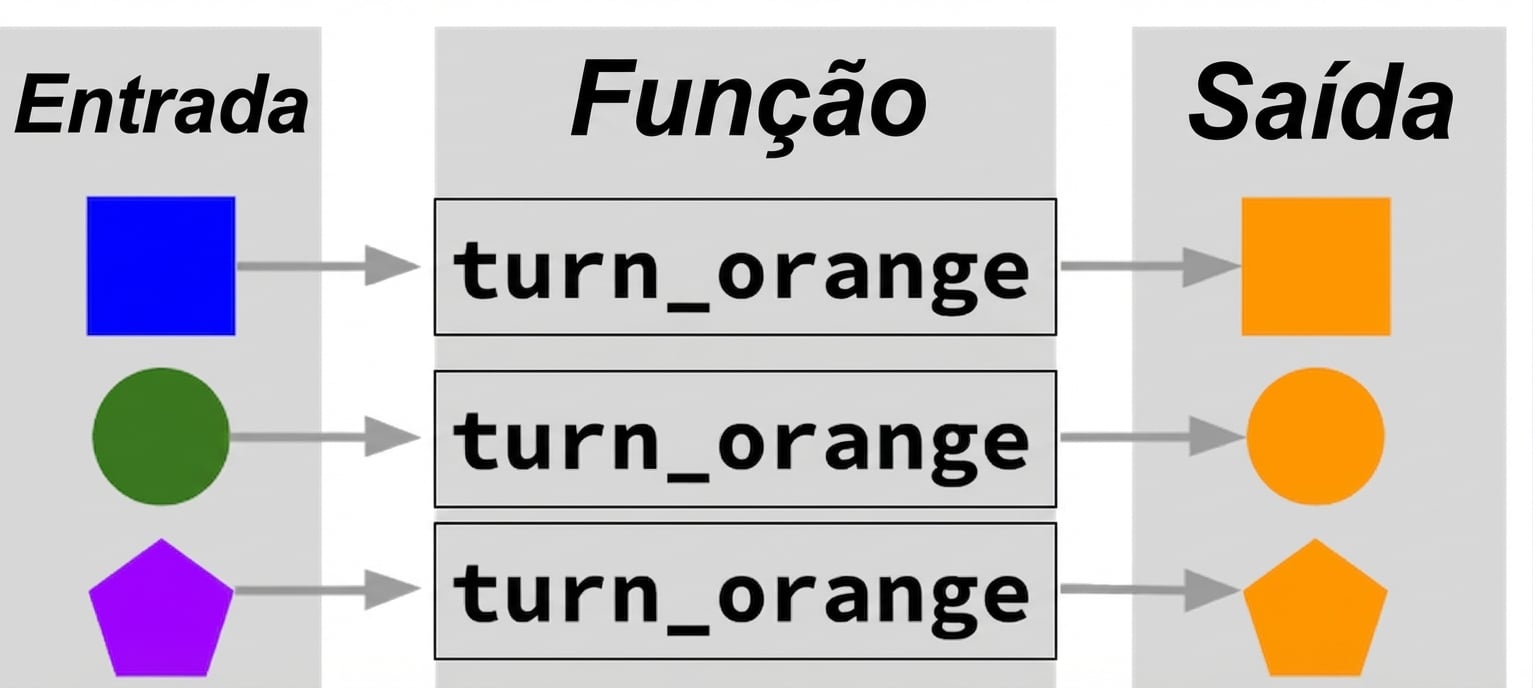 analogia de função