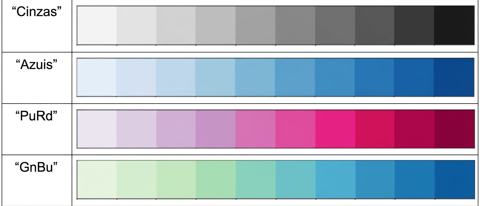 Quatro exemplos de paletas sequenciais