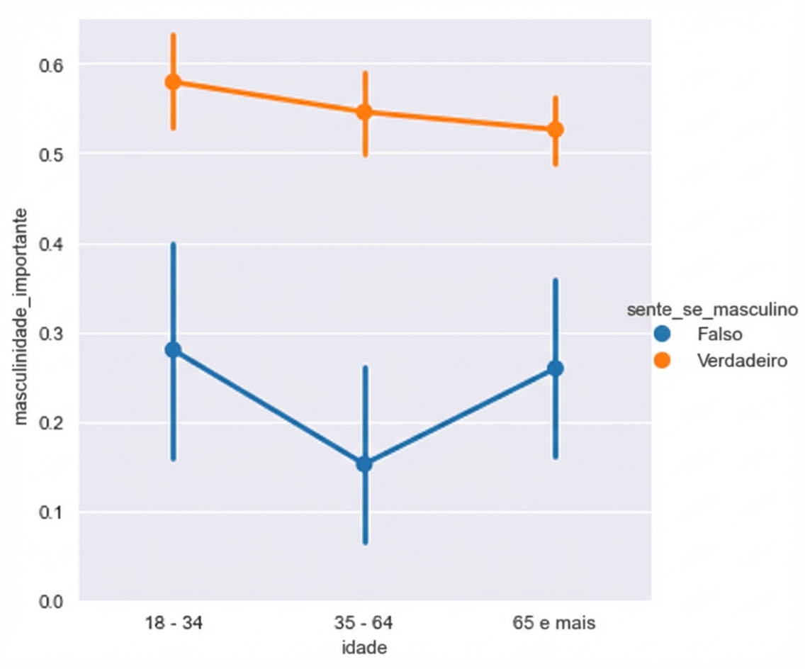 Gráfico de pontos com fundo escuro e grade