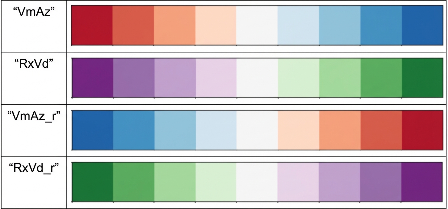 Quatro exemplos de paletas divergentes