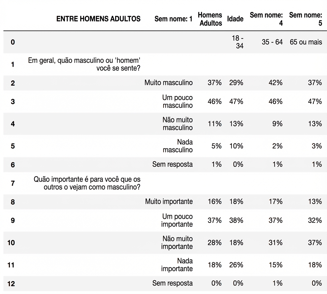 Um DataFrame “desorganizado”