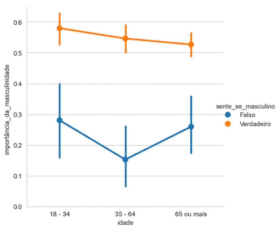 Gráfico de pontos com fundo branco e grade