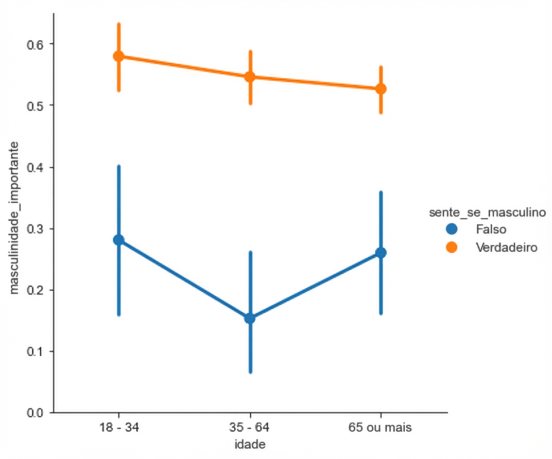 Gráfico de pontos com marcas de escala
