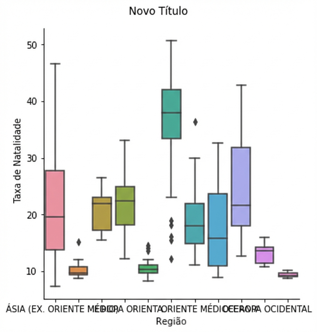 Gráfico da taxa de natalidade com título maior