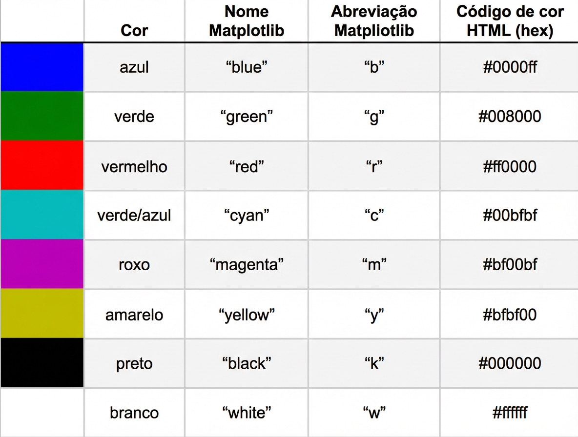 Tabela de nomes de cores e códigos hexadecimais