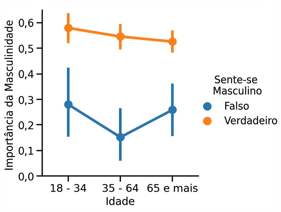 Gráfico de pontos com contexto maior