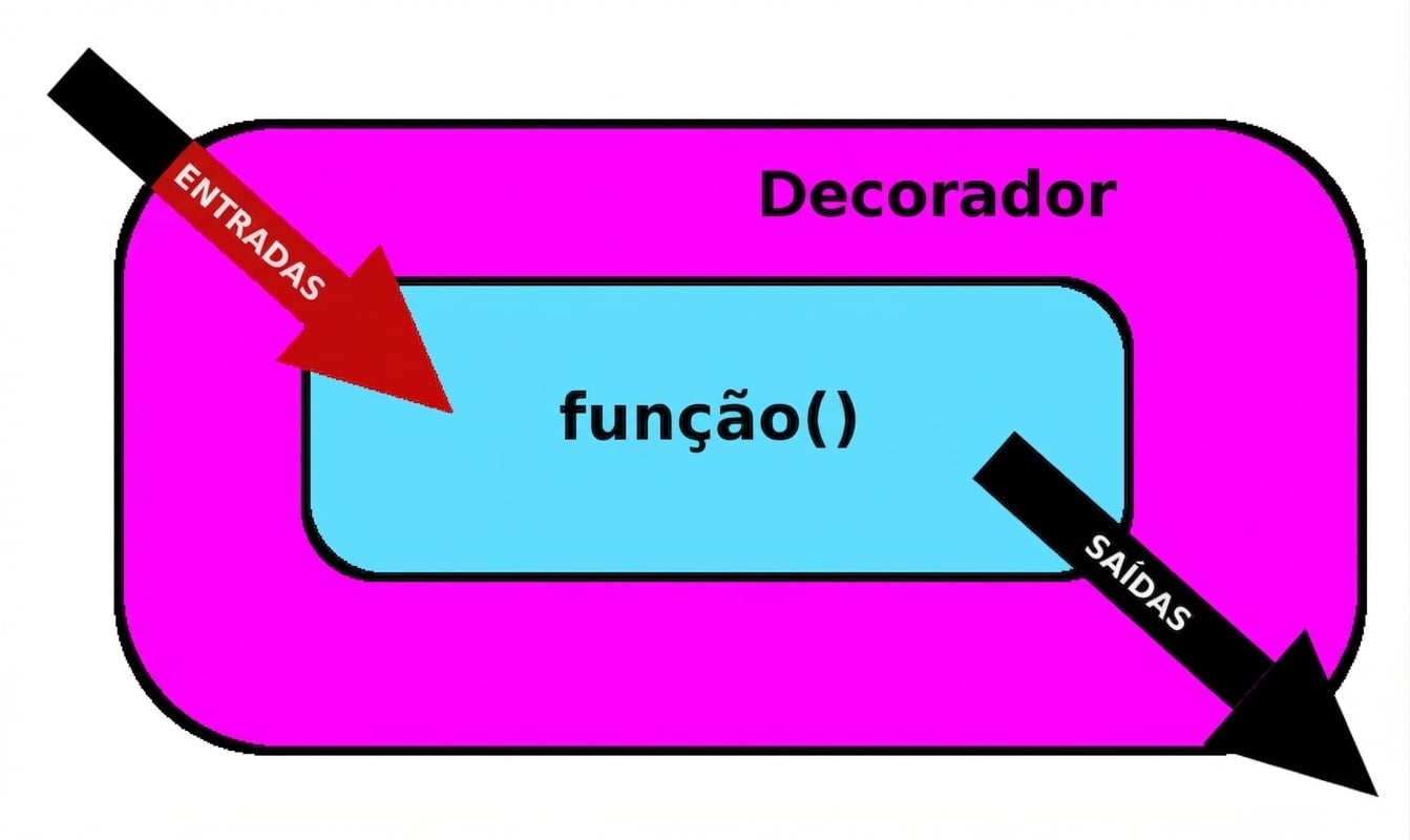 modificar entradas