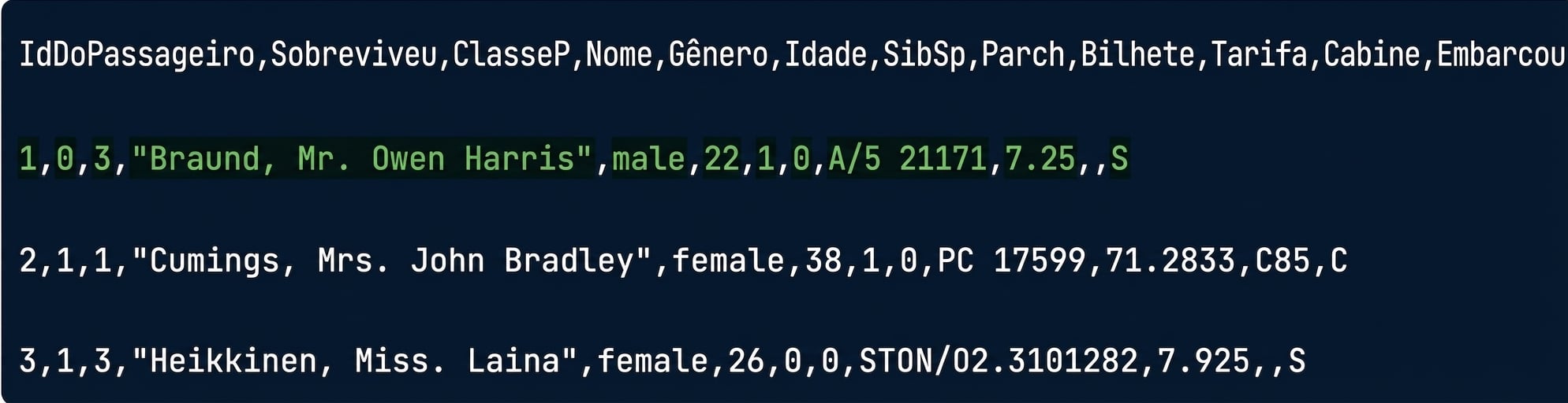 titanic.csv com uma linha destacada