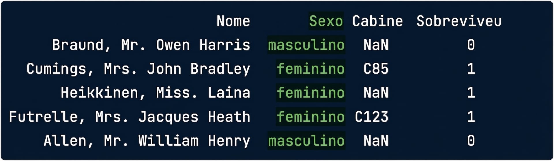 titanic.csv com uma coluna destacada
