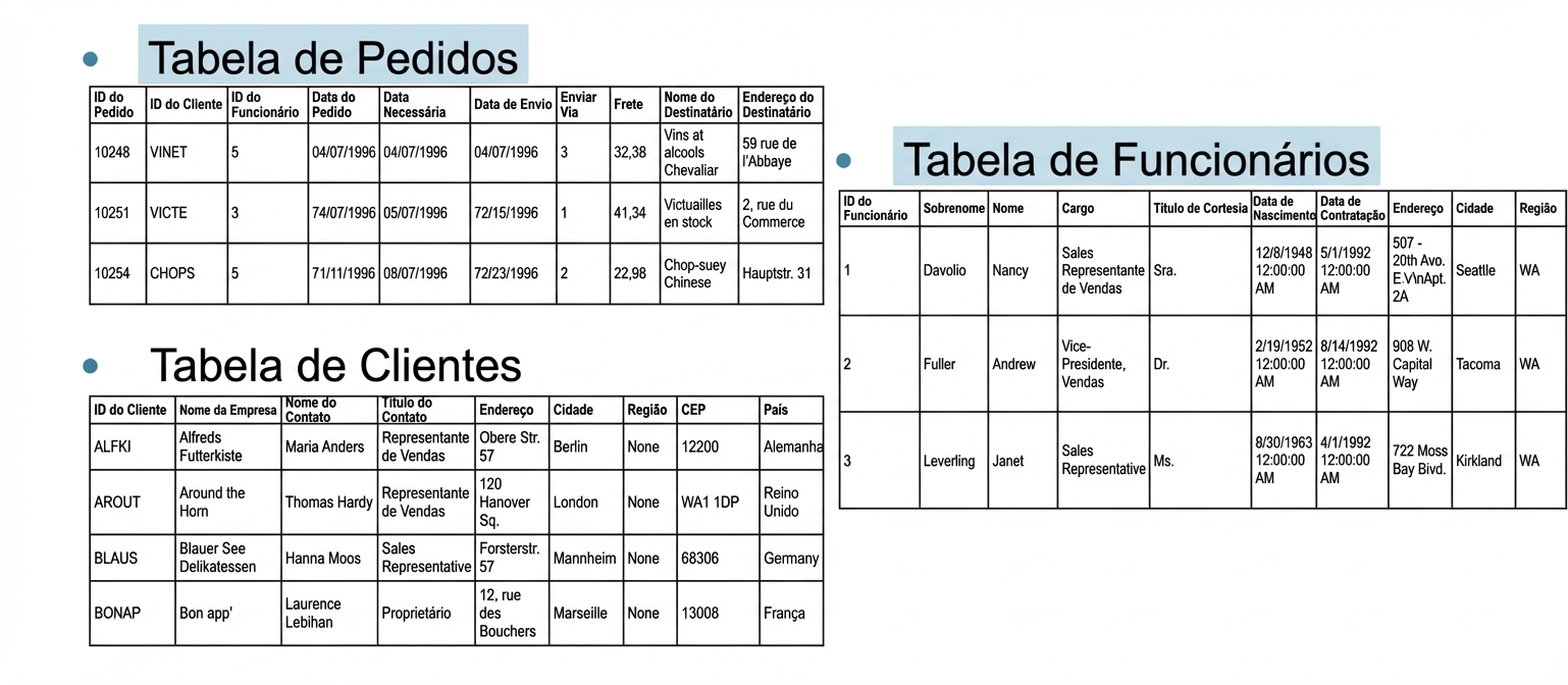 Exemplo: banco Northwind