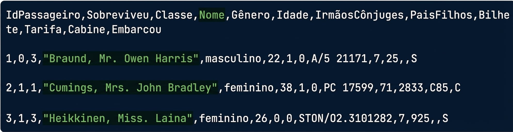 titanic.csv com uma coluna destacada