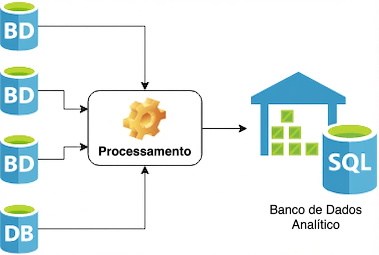 Diagrama do processo de ingestão de dados
