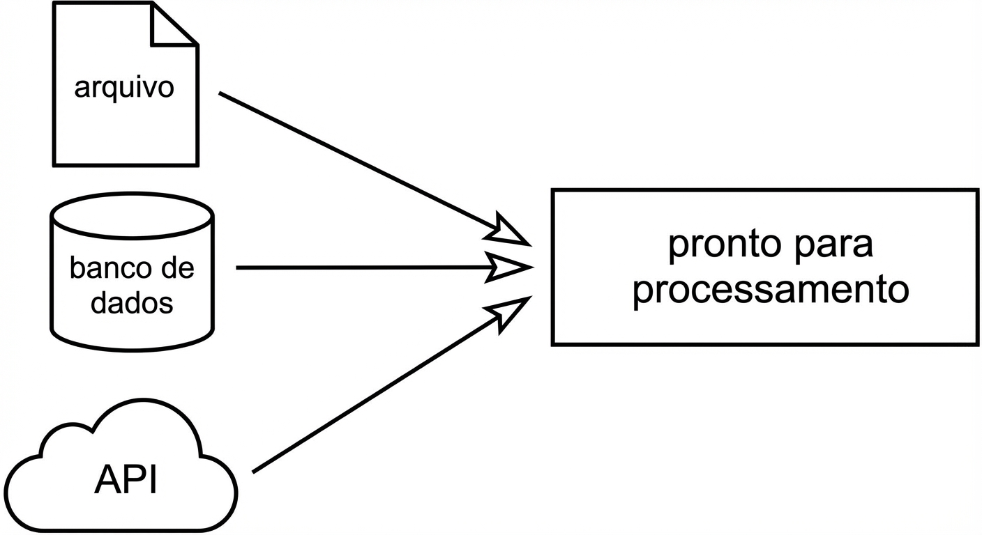 Diagrama da fase simples de extração