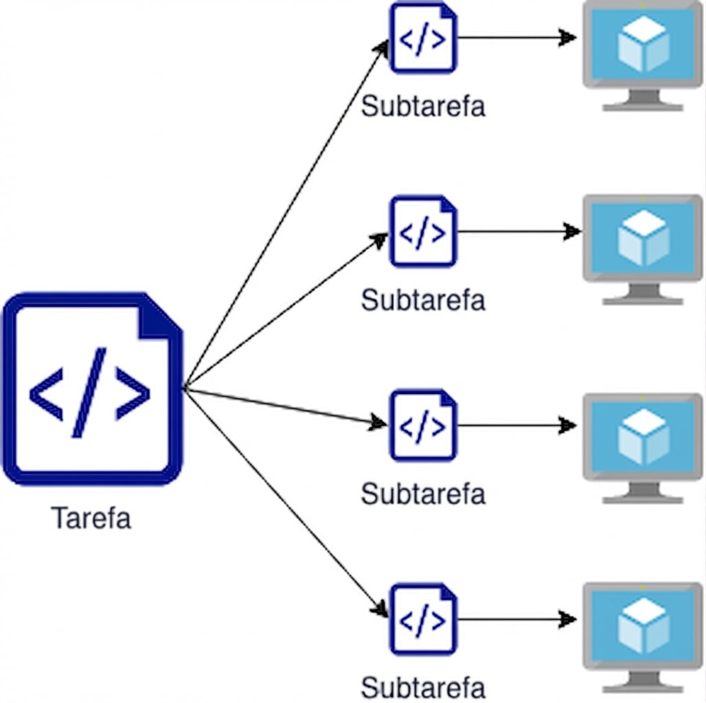 Diagrama de tarefa dividida em subtarefas