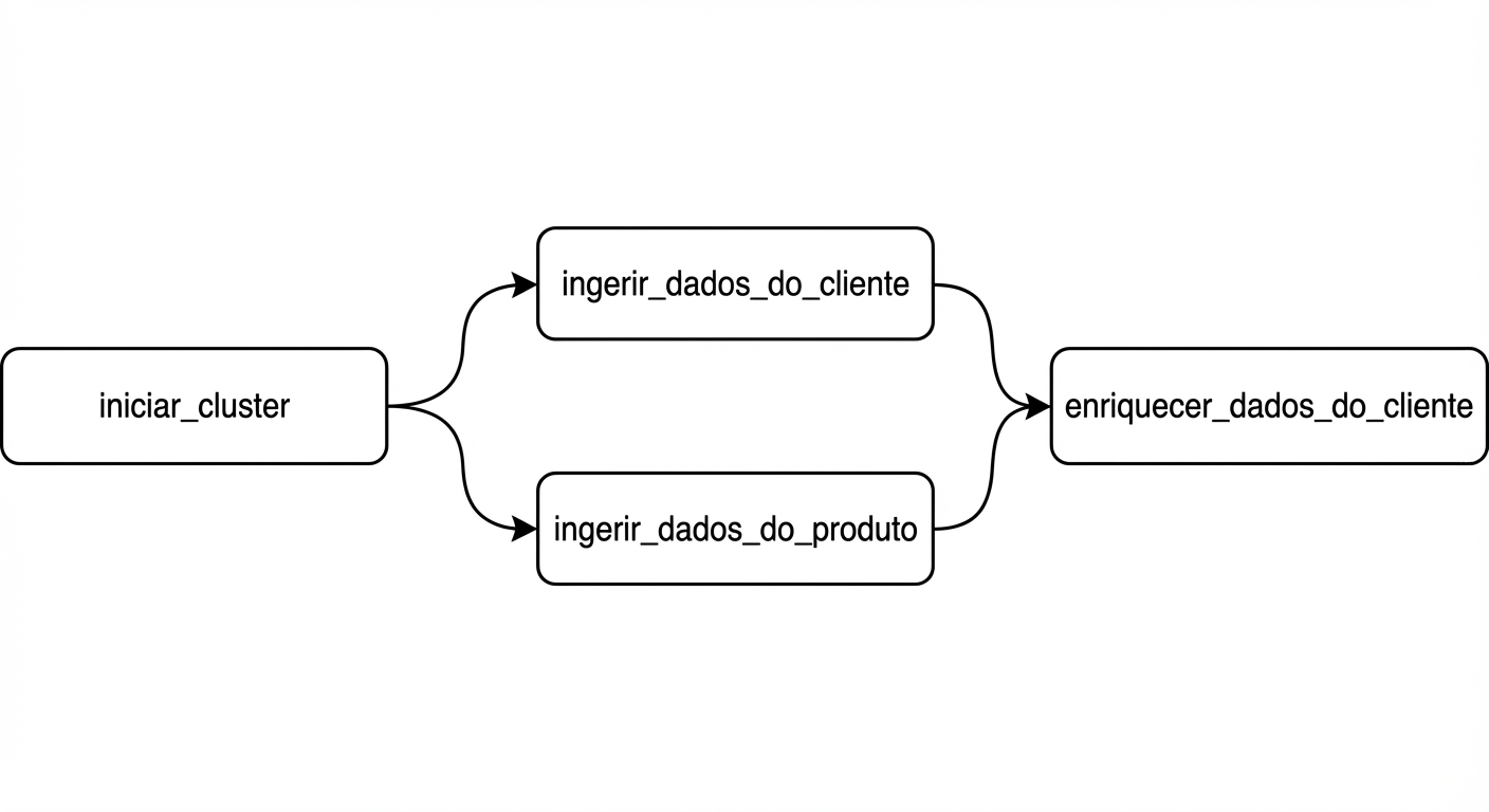 Exemplo de DAG do Airflow