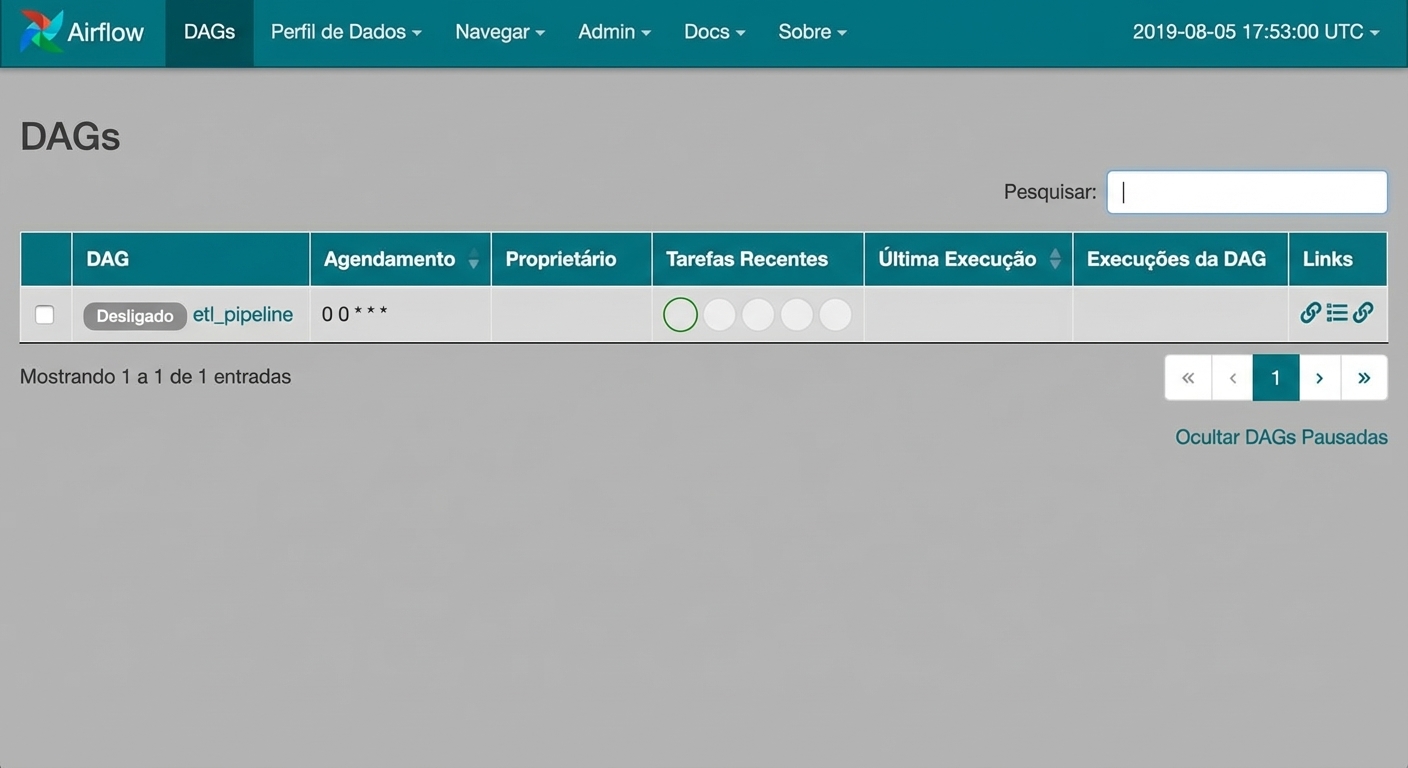 Captura de tela da UI do Airflow