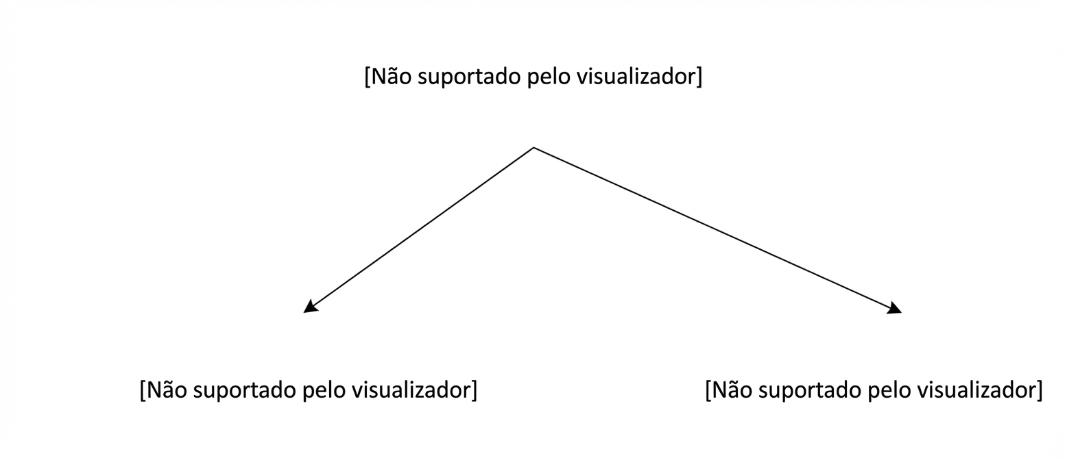Exemplo de divisão vertical