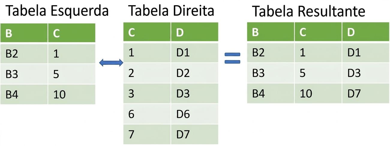 Joining two tables using merge_asof